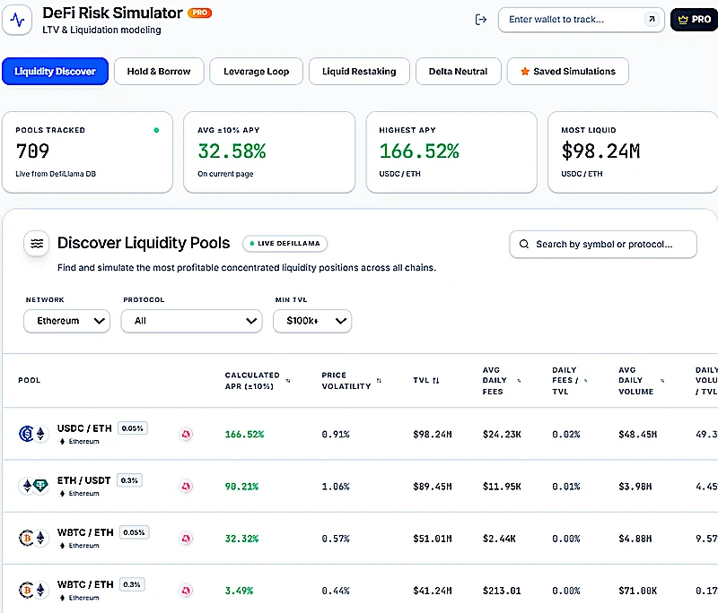 Liquidity Pool Discovery