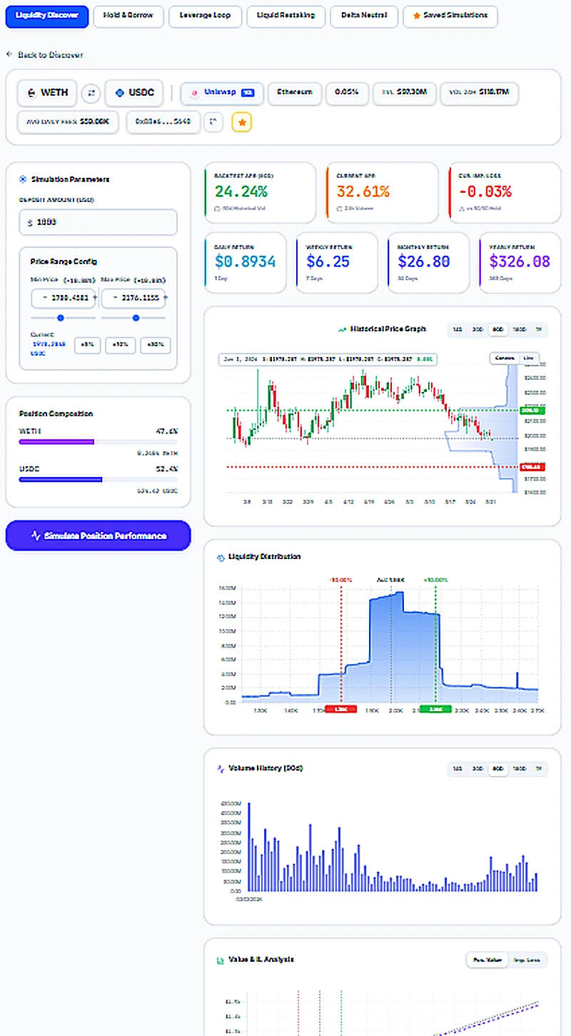 Concentrated Liquidity Simulator